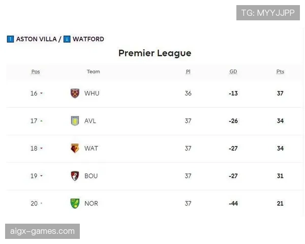 英超赛季分析：各队表现走势与争冠保级形势解析