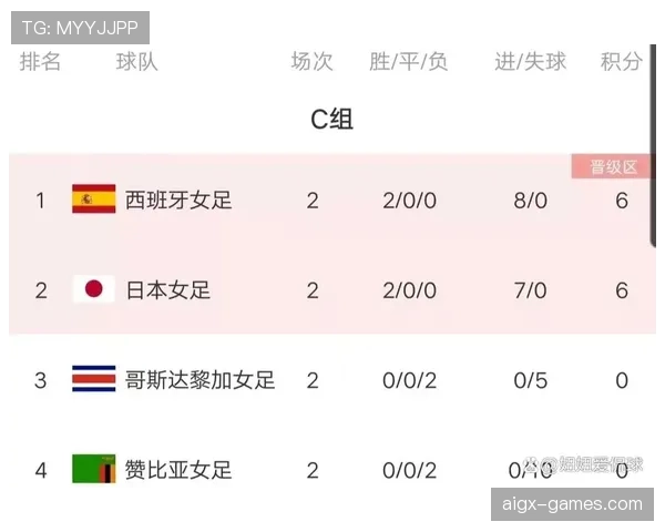 韩国能否从世界杯A组成功晋级16强